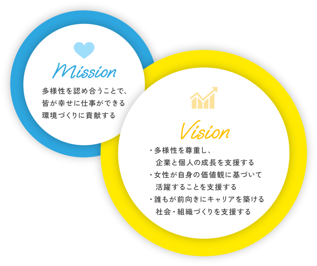 MissionとVisionの図